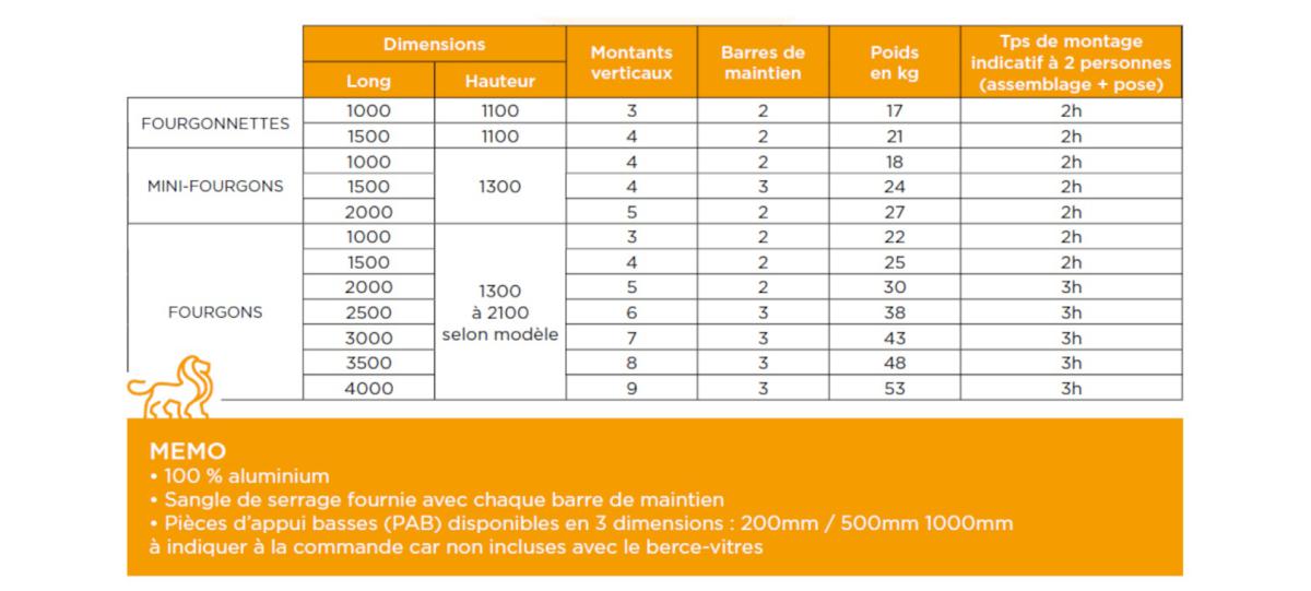 Côtes et caractéristiques techniques, longueur, hauteur et poids du porte-verre, pupitre latéral intérieur pour véhicule utilitaire. Berce vitre pour camion et camionnette par Espace V.U sarl station Sortimo by Gruau à Bordeaux.