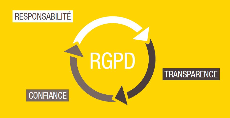 Règlement général sur la protection des données - RGPD - Espace V.U Sarl